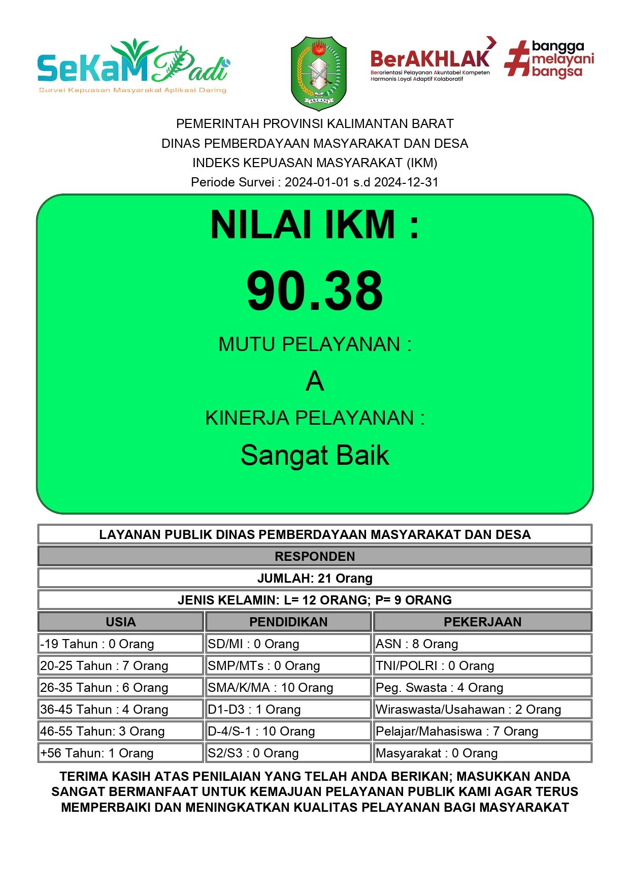 NILAI IKM 2024_page-0001